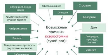 Чем лечить сухость во рту. Средство при ксеростомии. Препарат при ксеростомии.