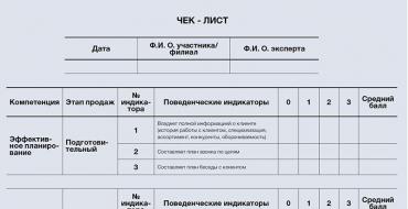 Вам поставили задачу – повысить отдачу от обучения персонала